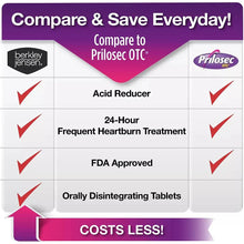 Acid reducer label panel for orally disintegrating tablets with 24-hour treatment