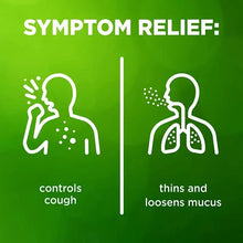 Mucus relief symptom panel with cough control and loosen mucus icons