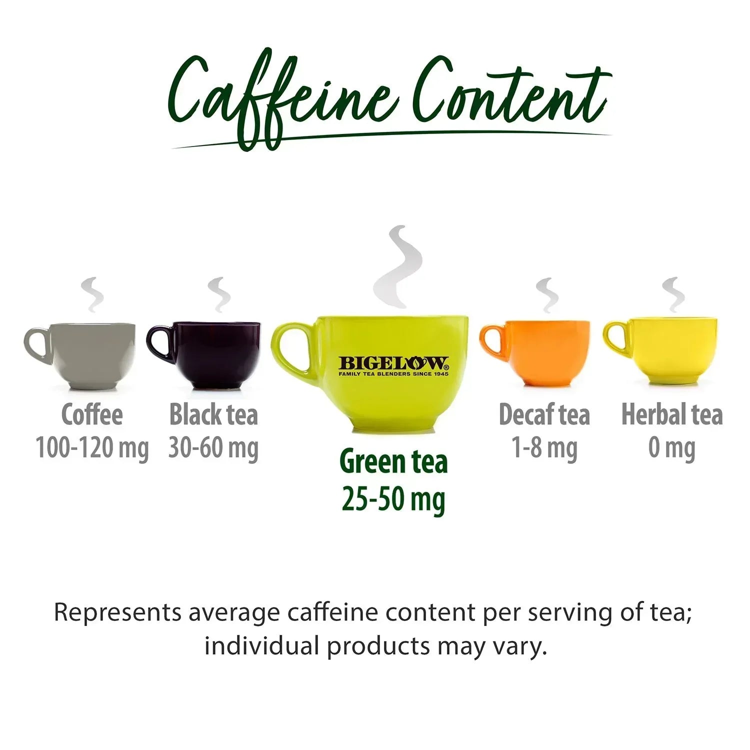 Bigelow Premium Organic Green Tea 160 ct.