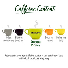 Caffeine content chart with green tea range and tea cup icons