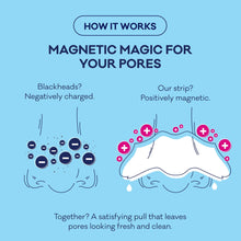 Pore strips how-it-works graphic with pore magnet-style diagram