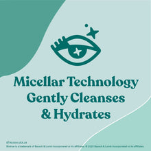 Micellar eyelid wipes technology panel with eye icon and sparkle marks
