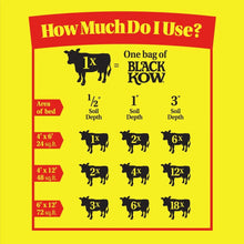 Black Kow fertilizer usage chart label showing bed area coverage and soil depth