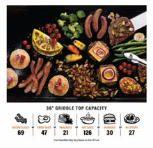 Black griddle top with assorted foods and capacity infographic for cooking portions