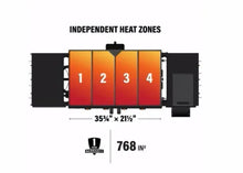 Griddle heat zone diagram with four numbered independent burners and orange control panels