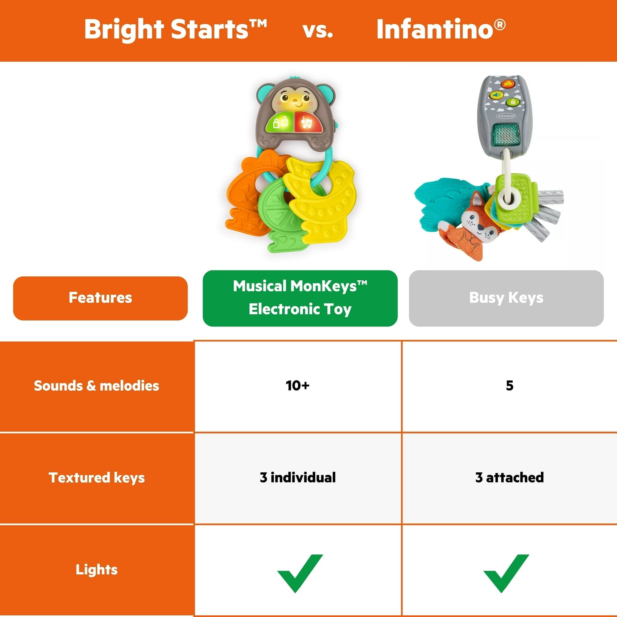 Bright Starts Musical MonKeys Electronic Toy