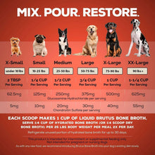 Dog bone broth mixing guide showing portion sizes by dog weight and serving amounts