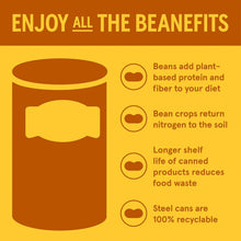 Baked beans steel can benefits panel with protein and shelf-life icons