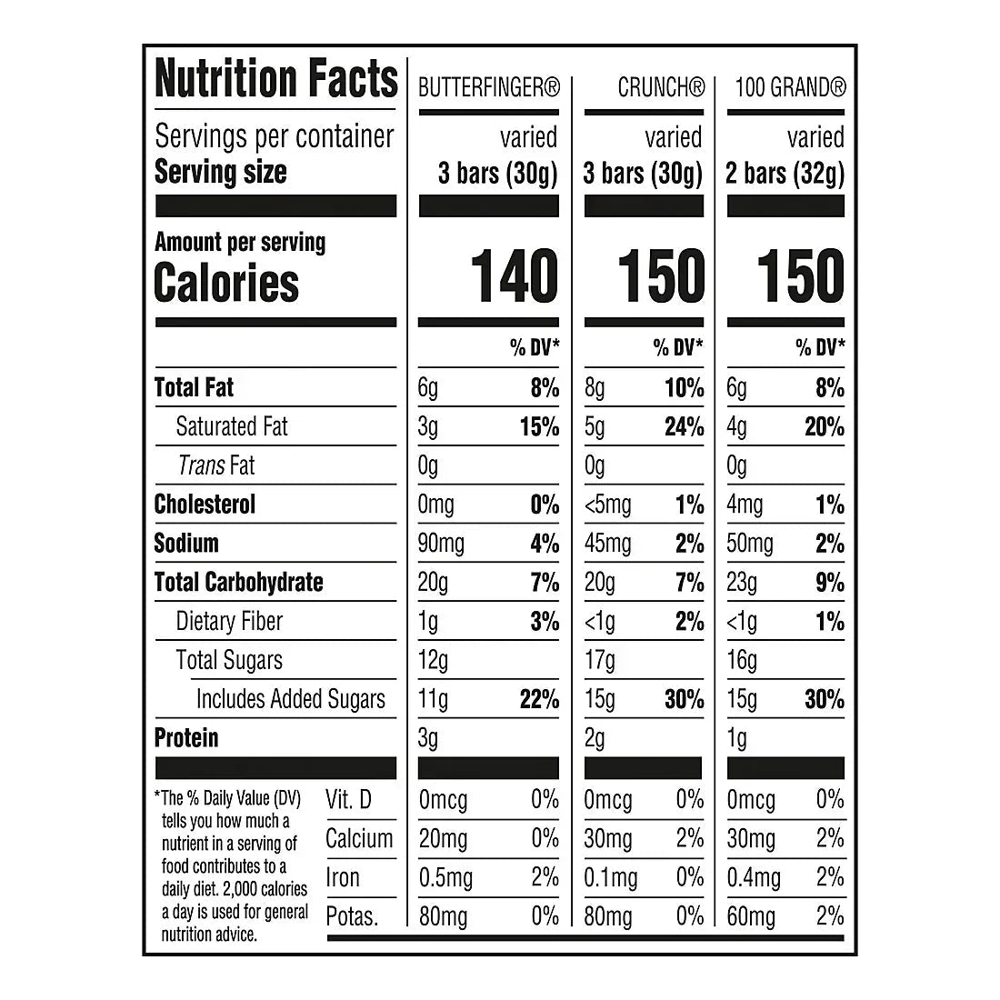 Butterfinger, Crunch, 100 Grand, Kinder & More Variety Candy, 140 ct.