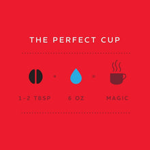 Coffee measuring graphic: 1–2 tbsp for 6 oz cup