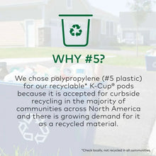 Recycling infographic about using #5 plastic for K-Cup pods