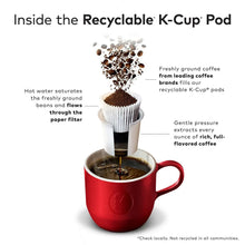 Recyclable K-Cup pod infographic with cup, coffee grounds, and hot water flow diagram.