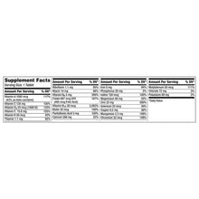 Supplement Facts panel for Centrum Silver Women 50+ multivitamin, tablet nutrients