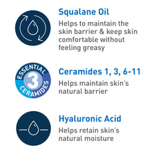 Skincare ingredient icons showing squalane oil, ceramides 1,3,6-11, and hyaluronic acid