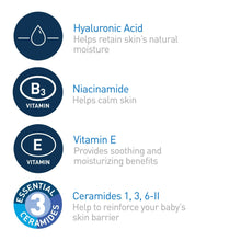 Baby moisturizing lotion feature icons: hyaluronic acid, niacinamide, vitamin E