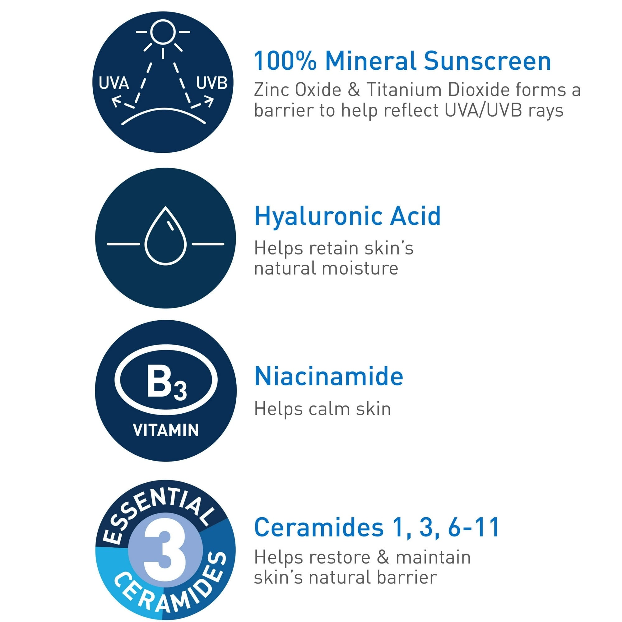 Sunscreen feature icons for zinc oxide, hyaluronic acid, and niacinamide