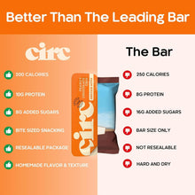 CirC product comparison graphic with resealable protein bite highlights