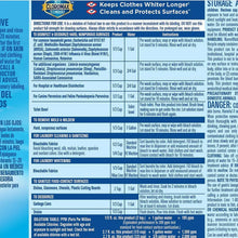 Clorox Performance Bleach box back panel with directions and dilution chart