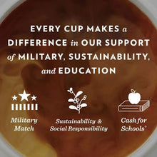 Coffee sustainability support graphic with military, sustainability, and school icons