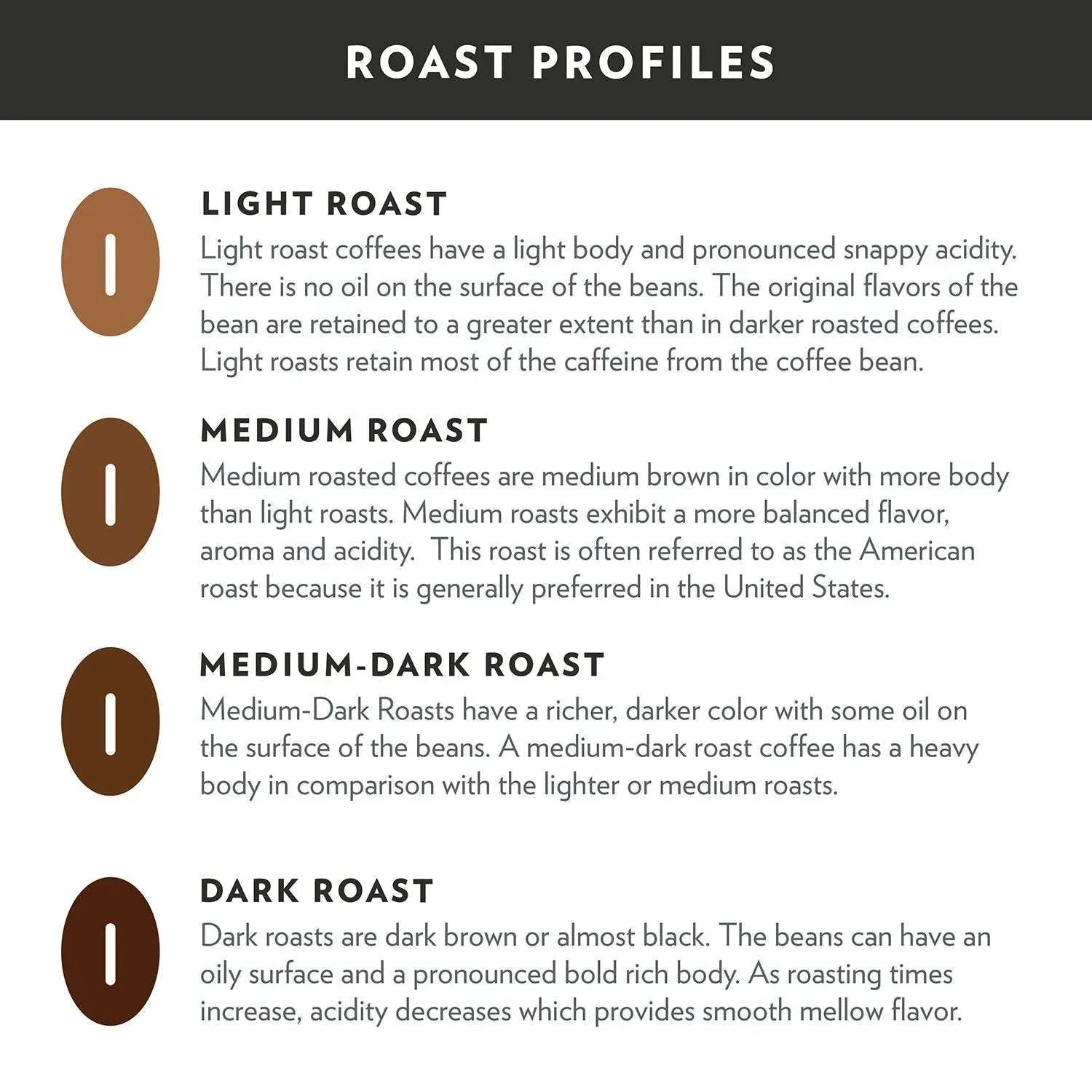 Community Coffee Dark and Bold Espresso Darkest Roast Coffee Pods, 72 ct. - USA MEGA SHOP
