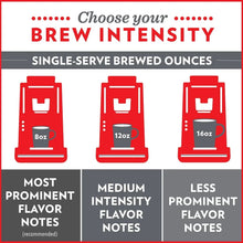Single-serve coffee brew intensity chart: most, medium, and less prominent flavor notes