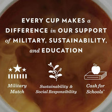 Coffee support infographic with military, sustainability, and schools icons