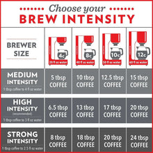 Coffee brew intensity chart with brewer size and tsp coffee dosing guide