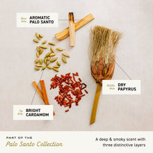 Palo Santo collection scent notes graphic featuring cardamom, dry papyrus, and aromatic base