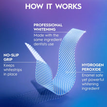 Dental whitening strip with no-slip grip and hydrogen peroxide ingredient illustration