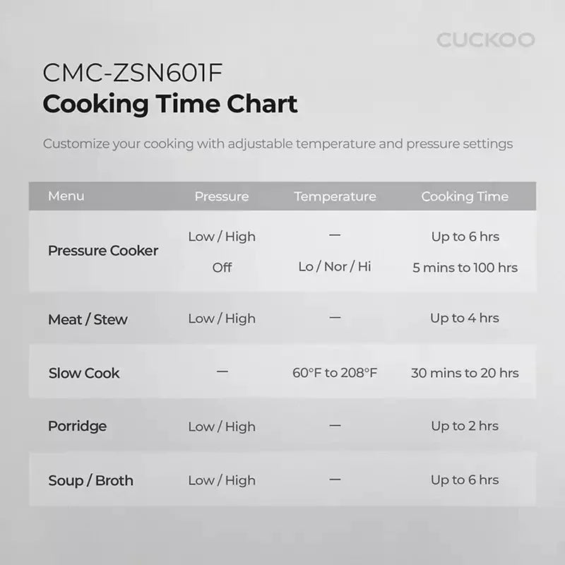 Cuckoo 6-Qt. 8-in-1 Pressure Cooker with Stainless Steel Nonstick Inner Pot
