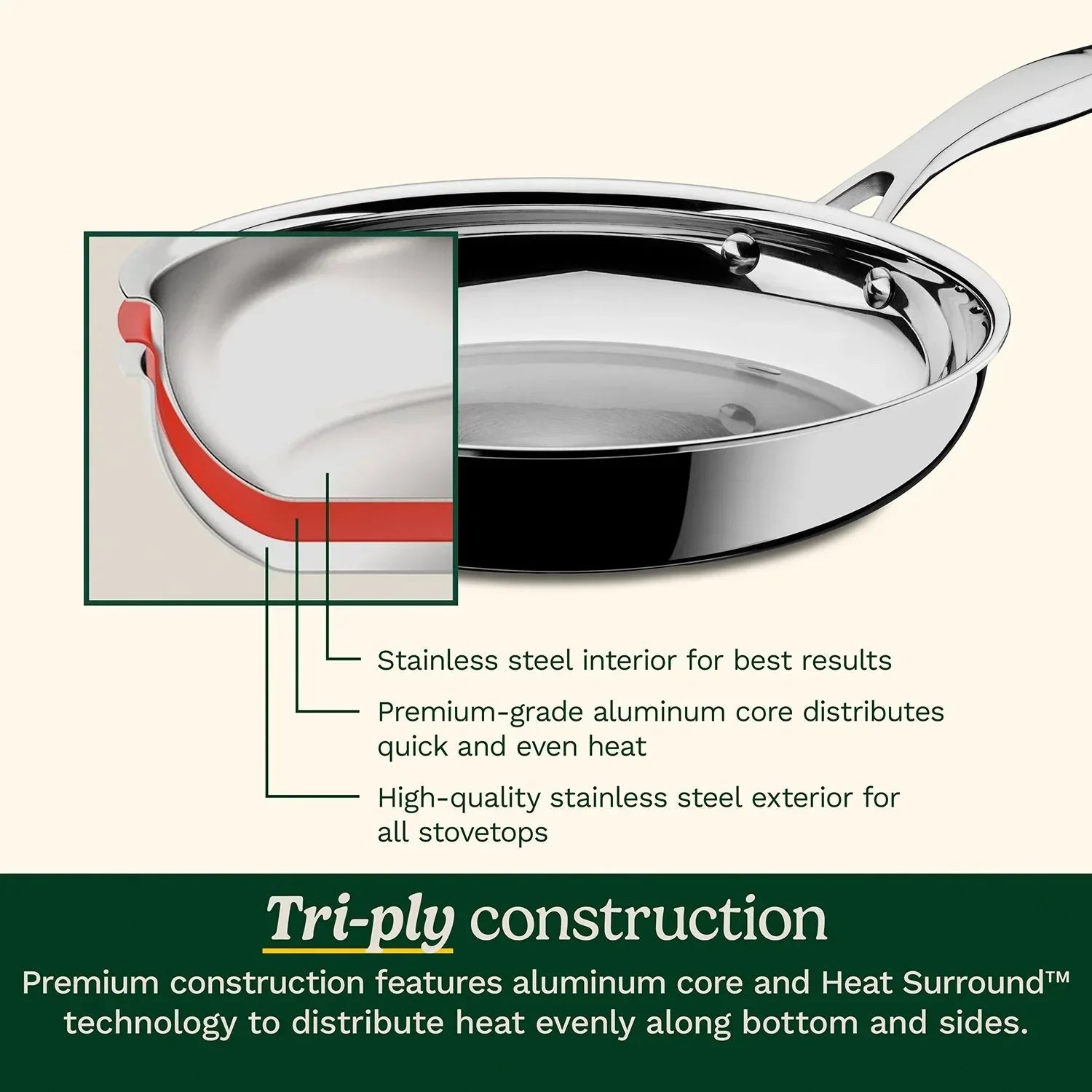 Cuisinart 2-Piece Premium Tri-Ply 10” & 12” Skillet Set