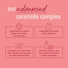 Ceramide complex product information graphic.