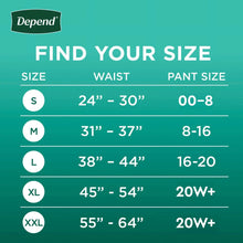 Size chart for incontinence underwear showing S–XXL waist and pant sizes