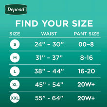 Women’s underwear size chart graphic showing size and waist/pant size ranges