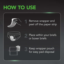 Incontinence guard pads use instructions diagram with placement and disposal steps