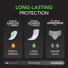 Men’s incontinence protection pads comparison panel with different leak protection levels