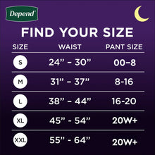 Incontinence underwear size chart with waist and pant-size ranges