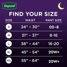Incontinence underwear size chart with waist and pant size ranges