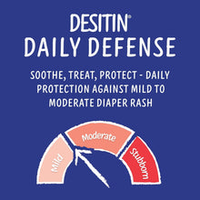 Desitin Daily Defense label graphic showing daily protection for mild to moderate rash