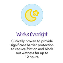 Infographic: works overnight barrier protection for up to 12 hours
