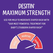 Desitin Maximum Strength diaper rash cream product graphic with color-coded arc