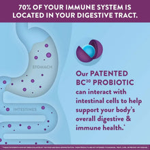 Digestive health infographic with stomach and intestines icons and BC-30 probiotic claim