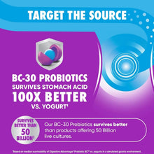BC-30 probiotic survival infographic: targets stomach acid for 100x better vs yogurt