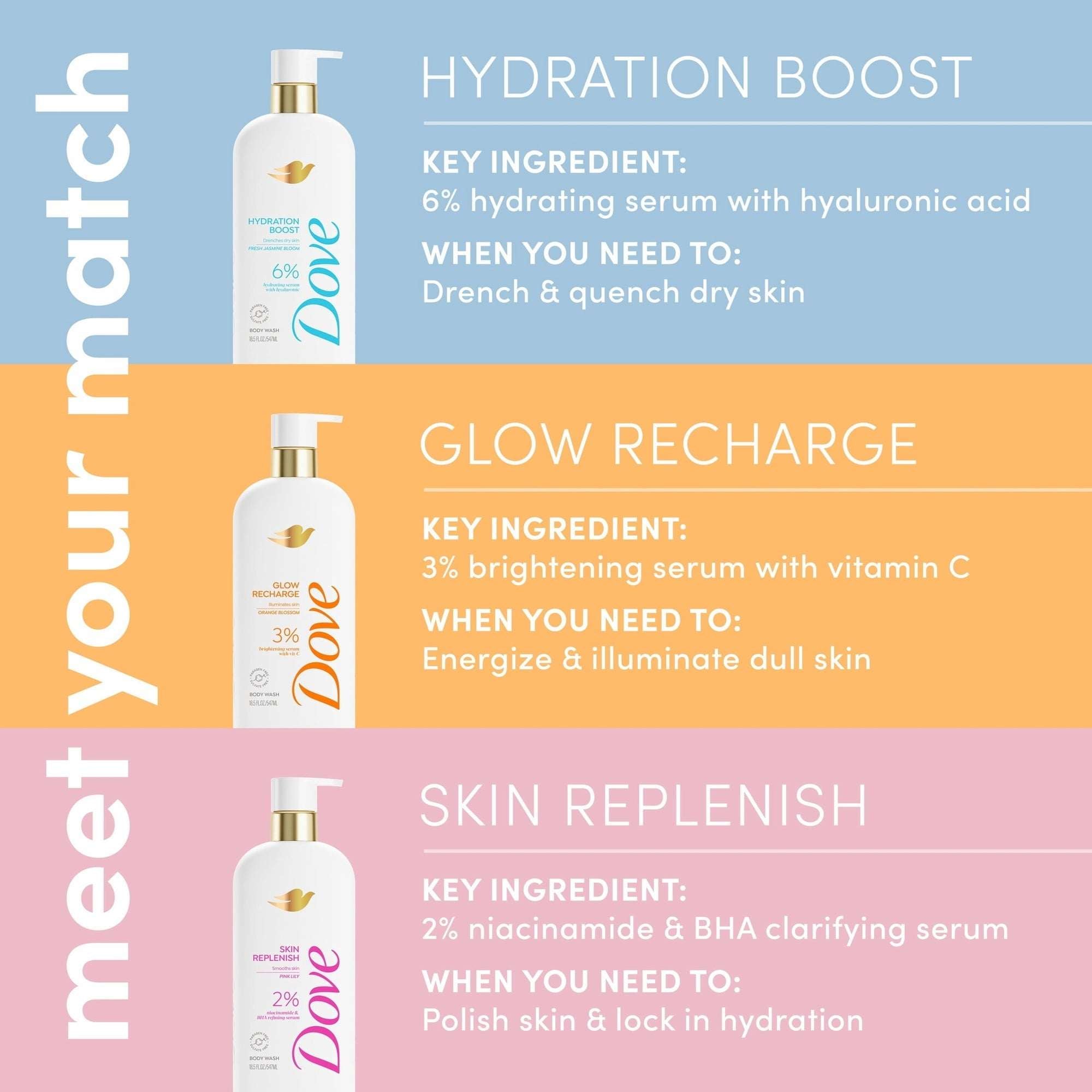 Dove Body Wash Hydration Boost 18.5 oz
