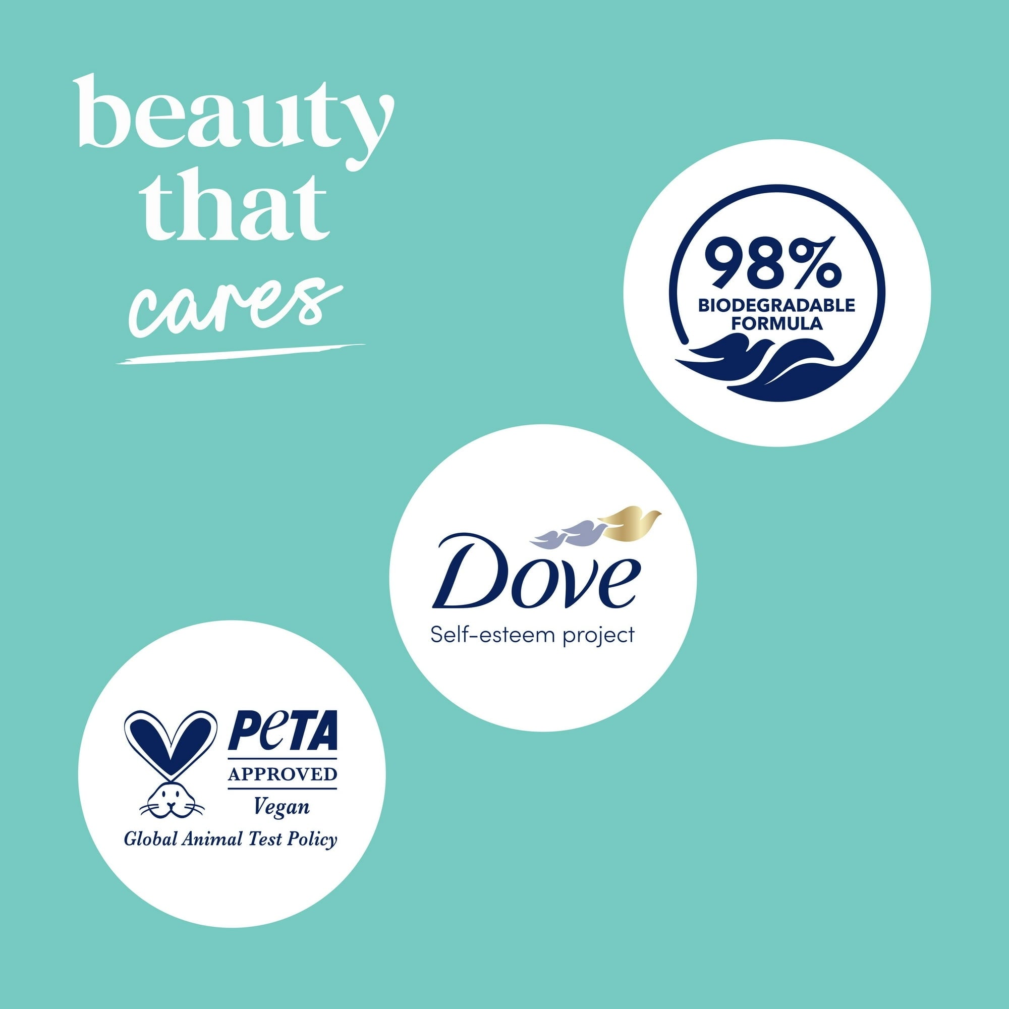 (2 PACK )Dove Body Wash for Women Moisturizing Sensitive Skin Gentle Hypoallergenic All Skin, 11 oz