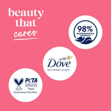 Body care branding icons panel with 98% biodegradable seal and Dove logo