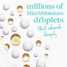 Dove body wash moisturizing microdroplets graphic for deep absorption