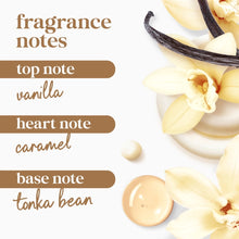 Body wash fragrance notes graphic: vanilla, caramel, tonka bean
