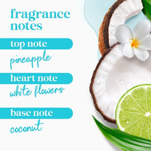 Fragrance notes graphic with pineapple, white flowers, and coconut base note