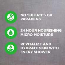 Men's body wash benefit icons: no sulfates or parabens, 24 hour nourishing micro moisture